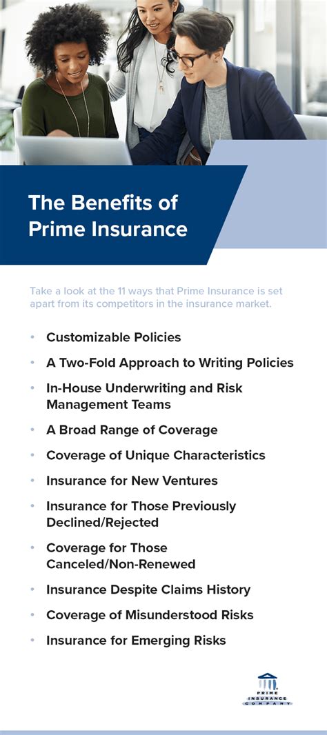 Benefits of Prime Insurance for Businesses